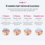 Laser Hair Removal for Women and Men with Cooling System,Upgraded to 990,000 Flashes Hair Removal Device on Facial Legs(Green)