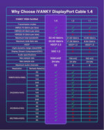 8K Displayport Cable 1.4, VESA Certified DP Cable 6.6Ft (8K@60Hz, 4K@144Hz, 2K@240Hz)Hbr3 Support 32.4Gbps, HDR, HDCP 2.2, Freesync G-Sync, Braided Display Port for Gaming Monitor, Graphics, PC
