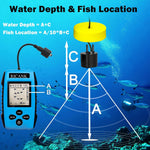 Portable Fish Finder, Handheld Fish Depth Finder Contour Readout Fishfinder Ice Kayak Shore Boat Fishing Fish Detector Device with Sonar Sensor Transducer and LCD Display Gear Fish Depth Finder