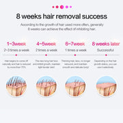 Laser Hair Removal for Women and Men with Cooling System，Upgraded to 990,000 Flashes Hair Removal Device on Facial Legs（Green）