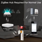 Zigbee Smart DIY Motorized Roller Blinds/Shades Drive Motor Hub Tuya Smart Life APP Alexa Google Home Voice Control