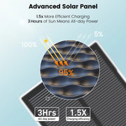 3K/5MP Security Cameras Wireless Outdoor,Solar Powered 400-Lumen Spotlight Camera,360°Pan/Tilt Surveillance,Night Vision,2.4G Wifi Camera,Auto Tracking,Ai Human/Vehicle/Pet Detection-2 Pack