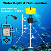 Portable Fish Finder, Handheld Fish Depth Finder Contour Readout Fishfinder Ice Kayak Shore Boat Fishing Fish Detector Device with Sonar Sensor Transducer and LCD Display Gear Fish Depth Finder