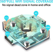 Super Wifi Extender Signal Booster, 1200Mbps Wifi Booster Wireless Internet Amplifier 360° Full Coverage, 2.4 & 5Ghz Dual Band Wifi Repeater with Ethernet/Lan Port (Black)