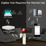 Zigbee Smart DIY Motorized Roller Blinds/Shades Drive Motor Hub Tuya Smart Life APP Alexa Google Home Voice Control