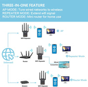 Super Wifi Extender Signal Booster, 1200Mbps Wifi Booster Wireless Internet Amplifier 360° Full Coverage, 2.4 & 5Ghz Dual Band Wifi Repeater with Ethernet/Lan Port (Black)